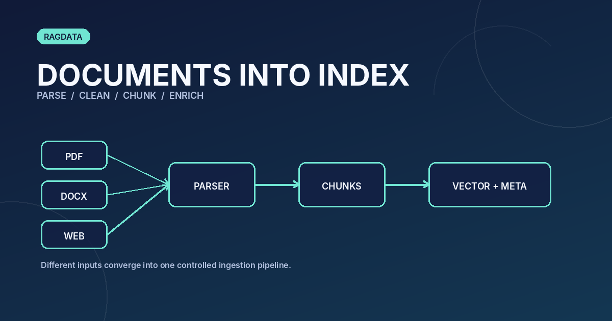 Chunking документов: базовые стратегии